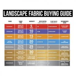 Yardworks® Duraweave™ 6' X 100' Heavy Duty Landscape Fabric -Yardworks shop FabricBuyingGuide2021 3